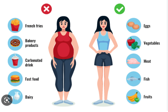 Is it Possible to Lose Weight Without Exercise?