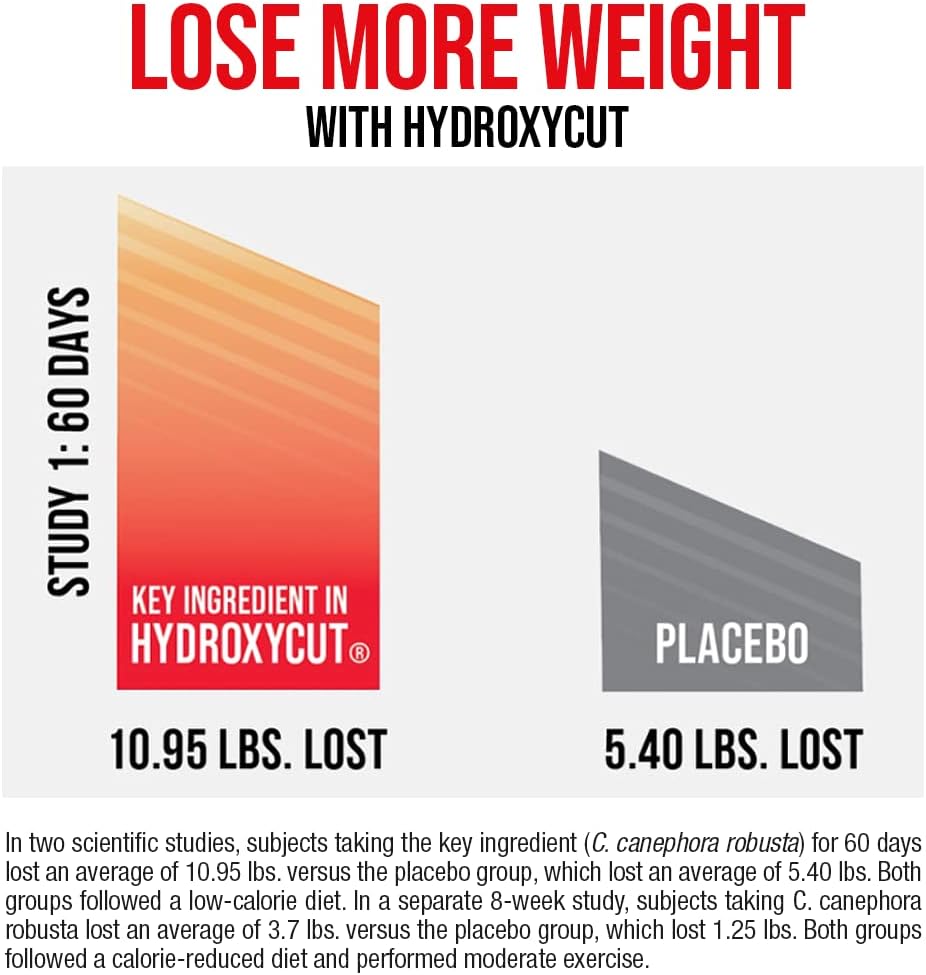 Hydroxycut Muscletech Products Drink Mix Wild Berry Blast - Pack of 28 (S) 82962